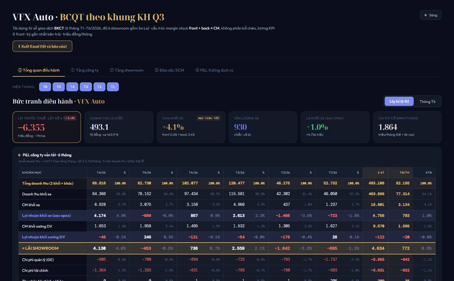 Ảnh màn hình Báo cáo quản trị VFX